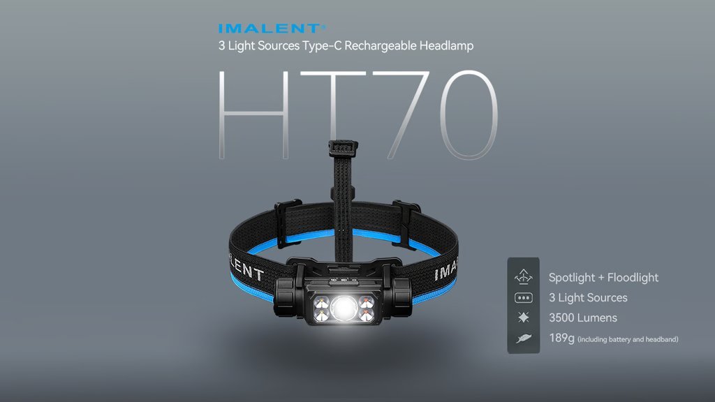 IMALENT New Model IMALENT HT70 Headlamp Triple Light Sources - IMALENT®