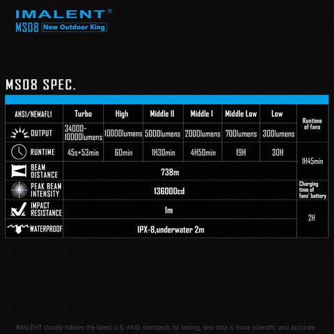 IMALENT MS08 Brightest LED Flashlight