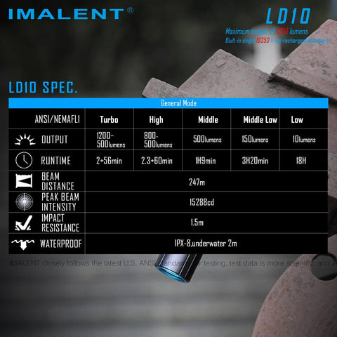 IMALENT LD10 small flashlight - imalentstore