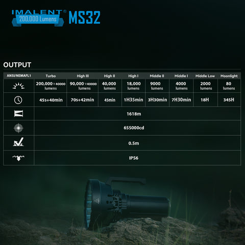 IMALENT MS32 Brightest Flashlight