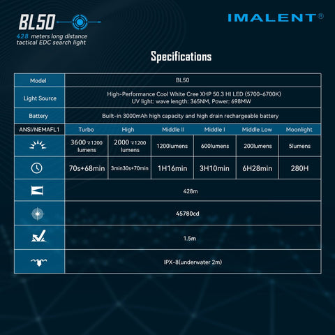 BL50 2nd grade products - IMALENT®