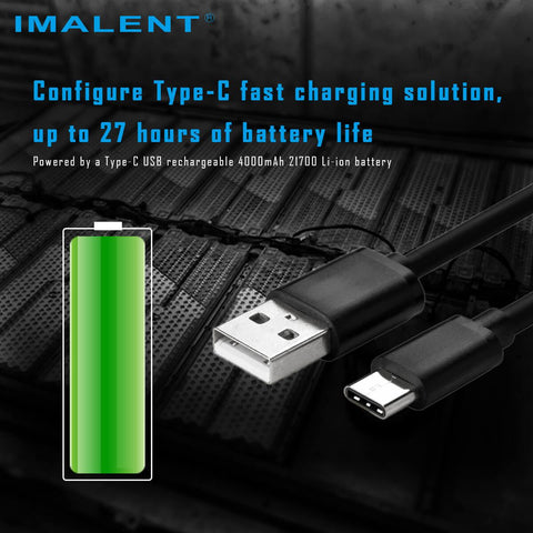 MS03 2nd grade products - IMALENT®