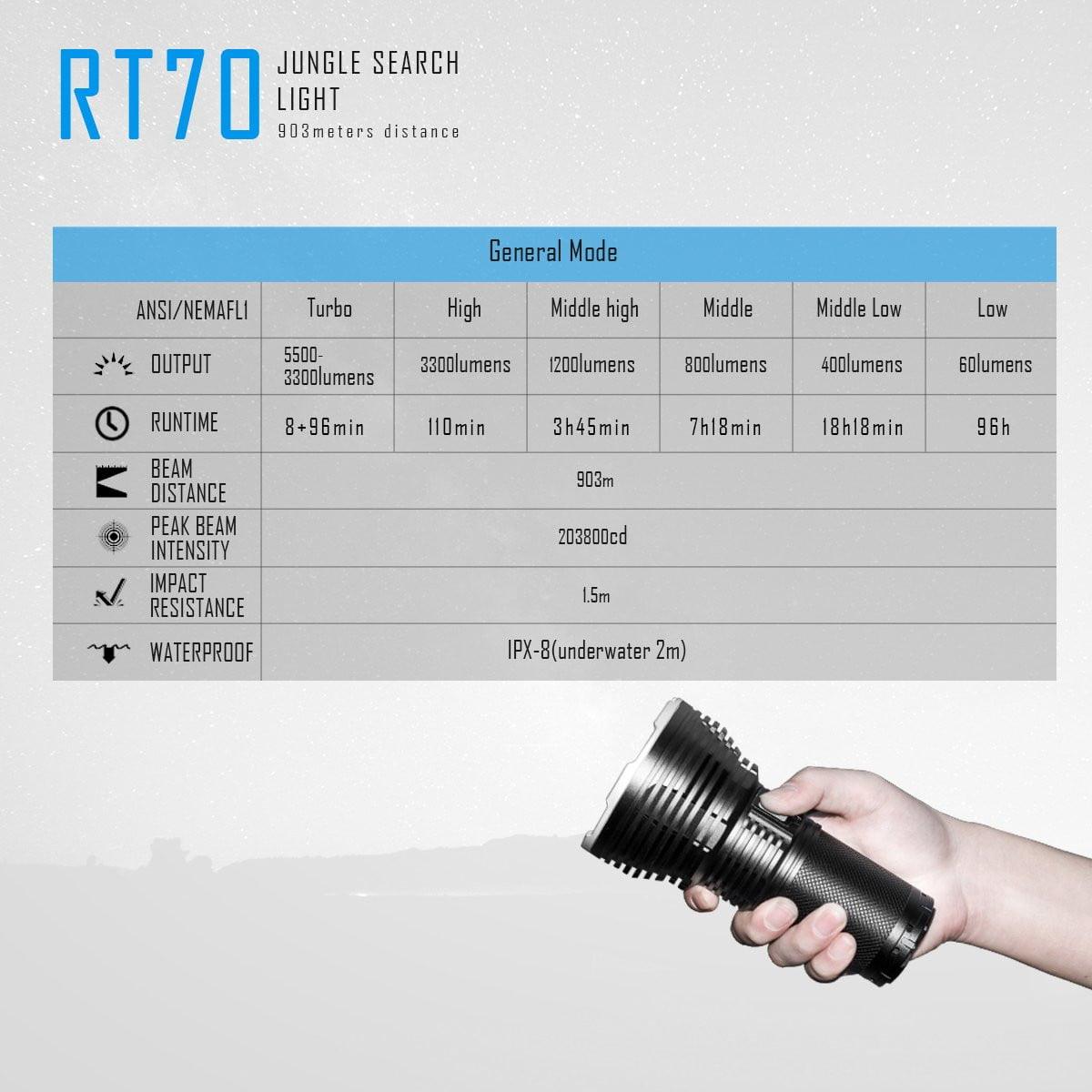 imalentstore - RT70 LED Flashlight - imalentstore - R-Series Flashlights
