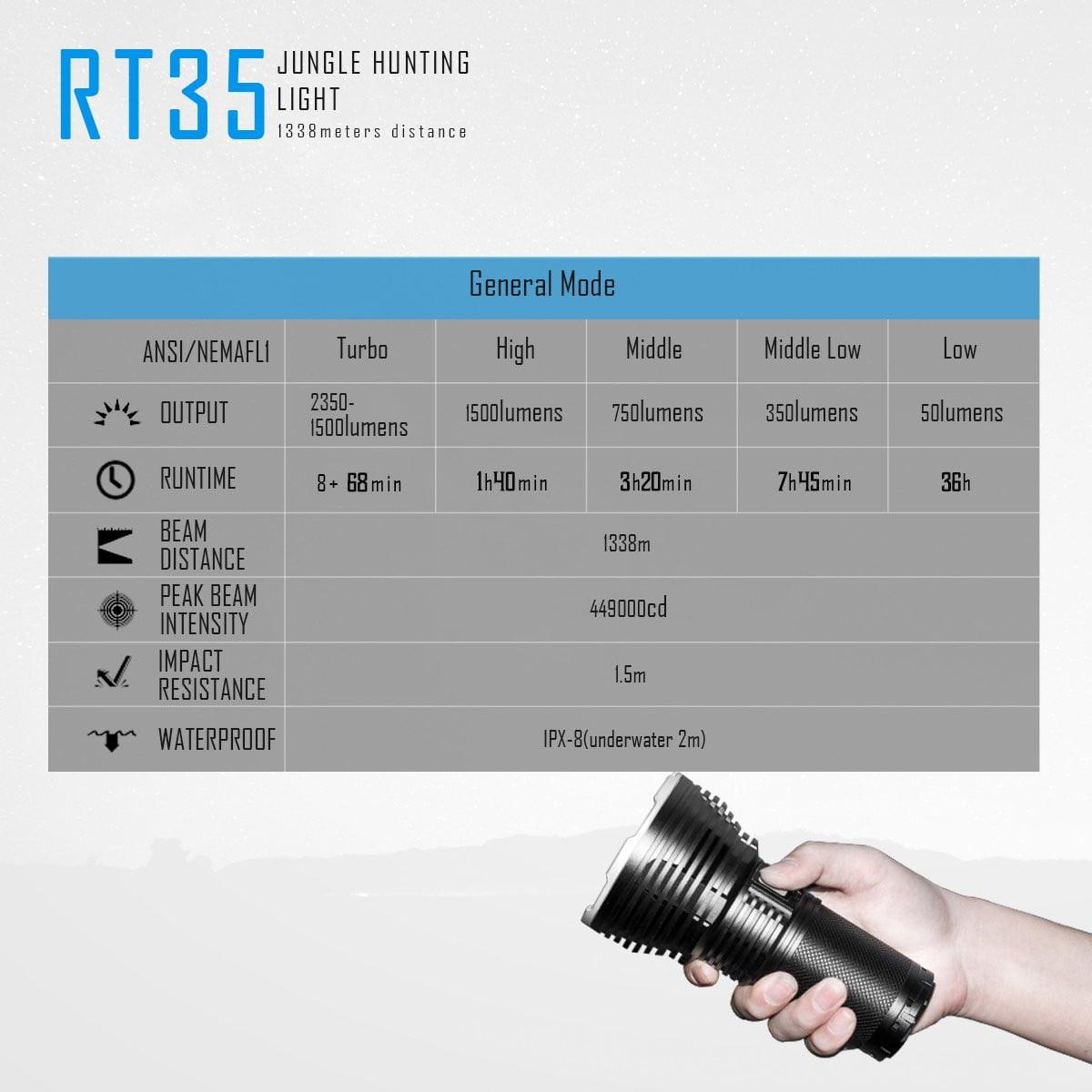 imalentstore - RT35 LED Flashlight - imalentstore - R-Series Flashlights