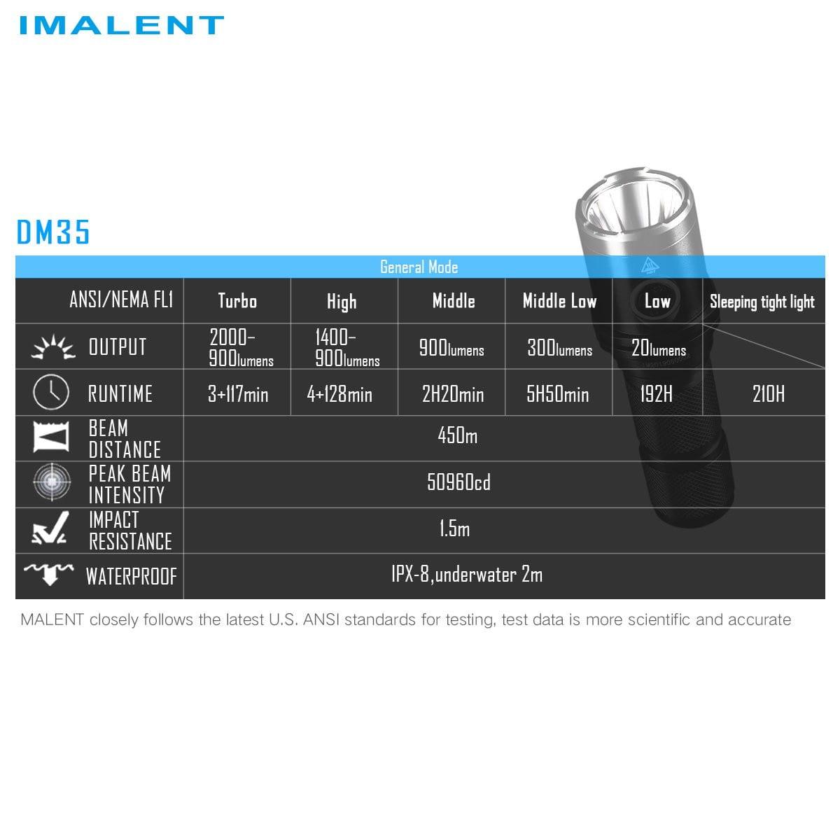 IMALNET DM35 2000 lumens flashlight