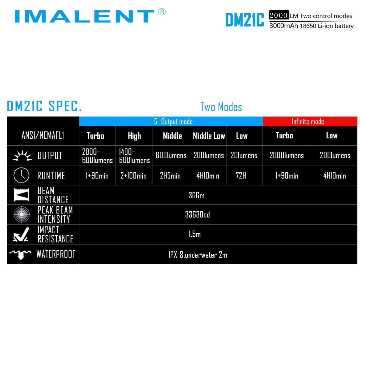 imalentstore,DM21C TACTICAL FLASHLIGHT,imalentstore,D-series Flashlights