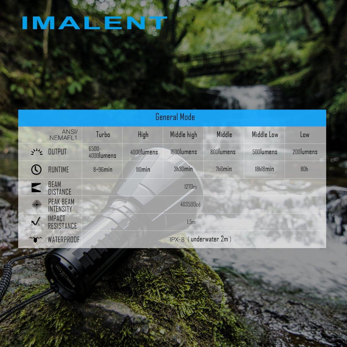 imalentstore - R70C  LED Flashlight - imalentstore - R-Series Flashlights