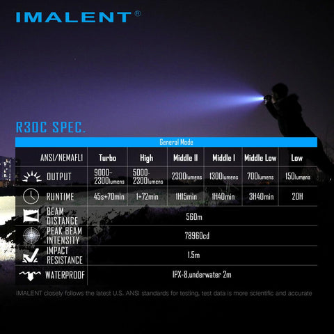 IMALENT R30C 9000 lumens flashlight