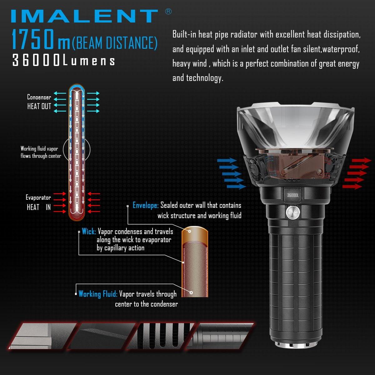 IMALENT R90TS 36000 lumens flashlight