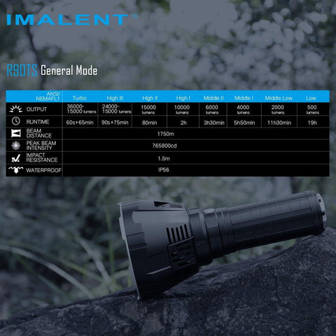 IMALENT R90TS 36000 lumens flashlight