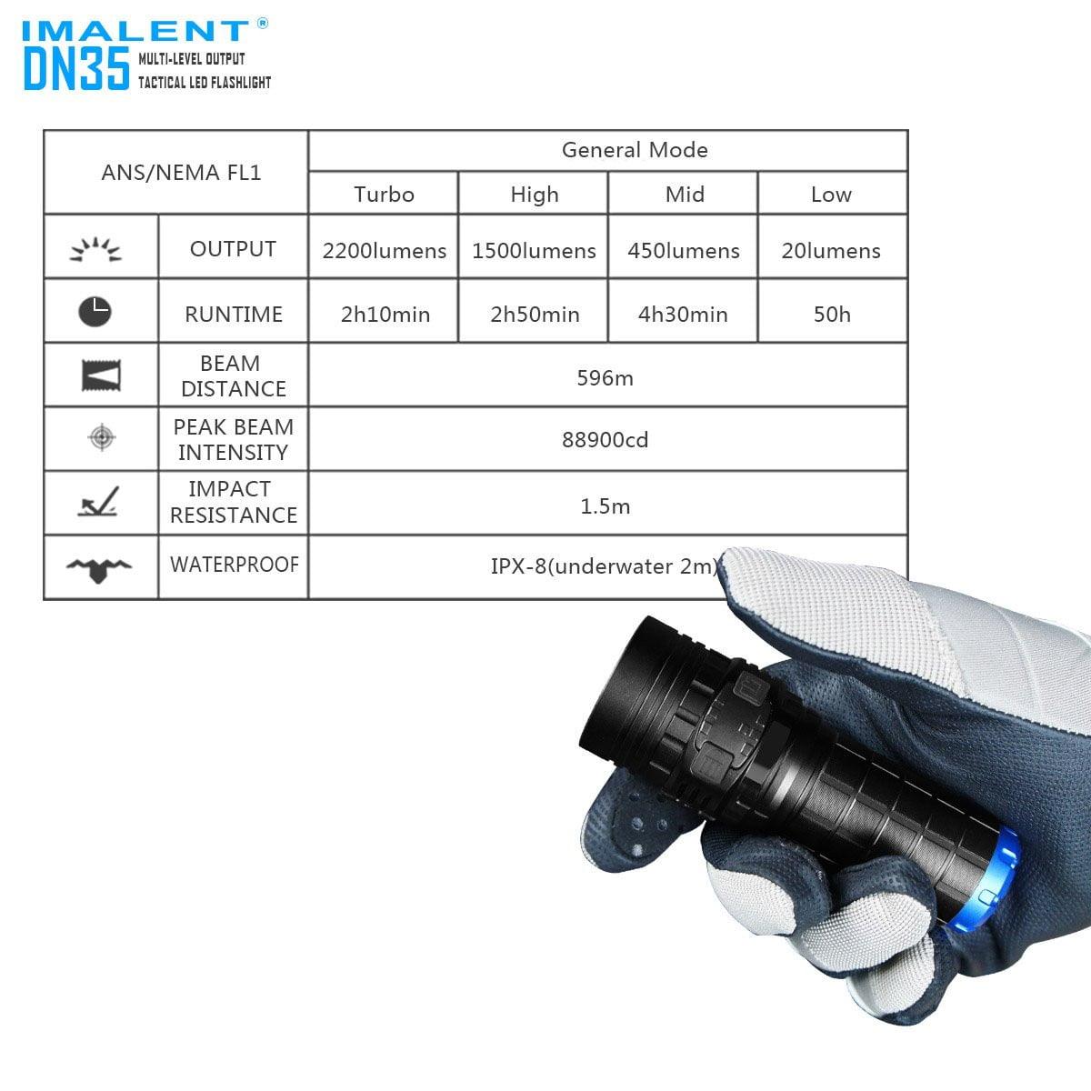 imalentstore - DN35 LED Flashlight - imalentstore - D-series Flashlights
