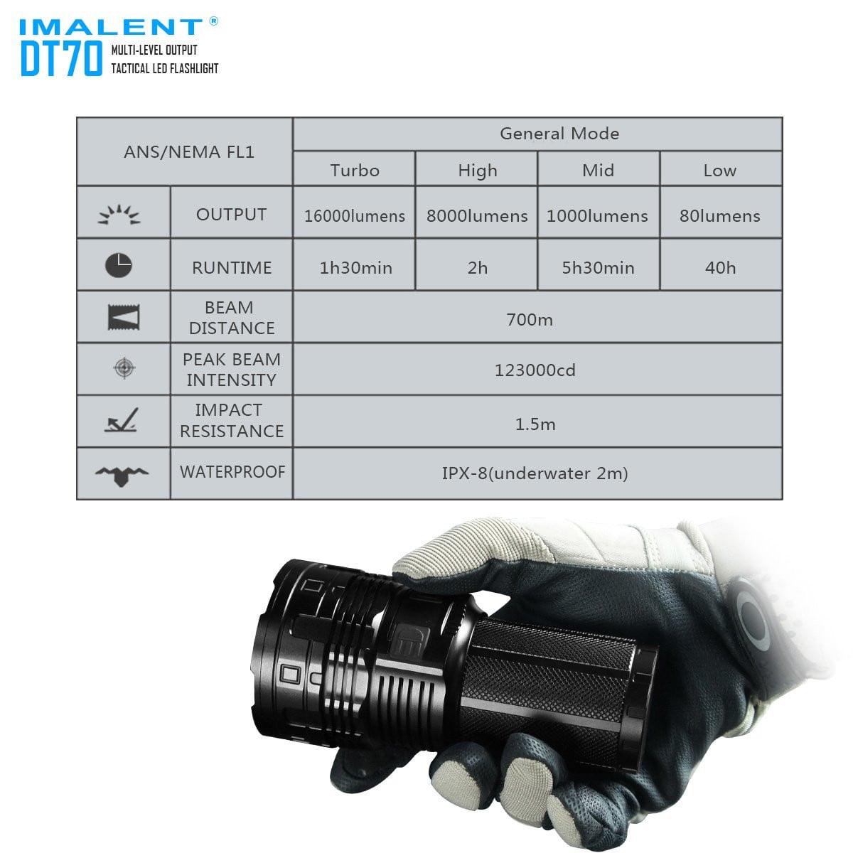 imalentstore - DT70 LED  Flashlight - imalentstore - D-series Flashlights