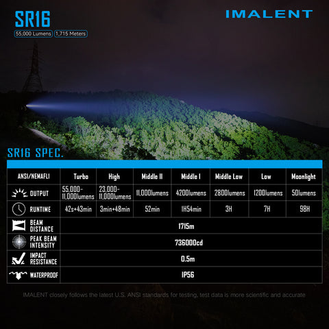 IMALENT SR16 55000 lumen flashlight