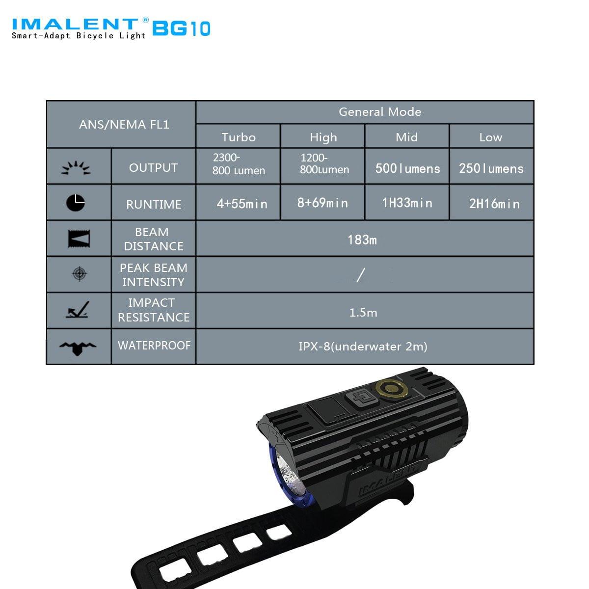 BG10 Bike Light - IMALENT®