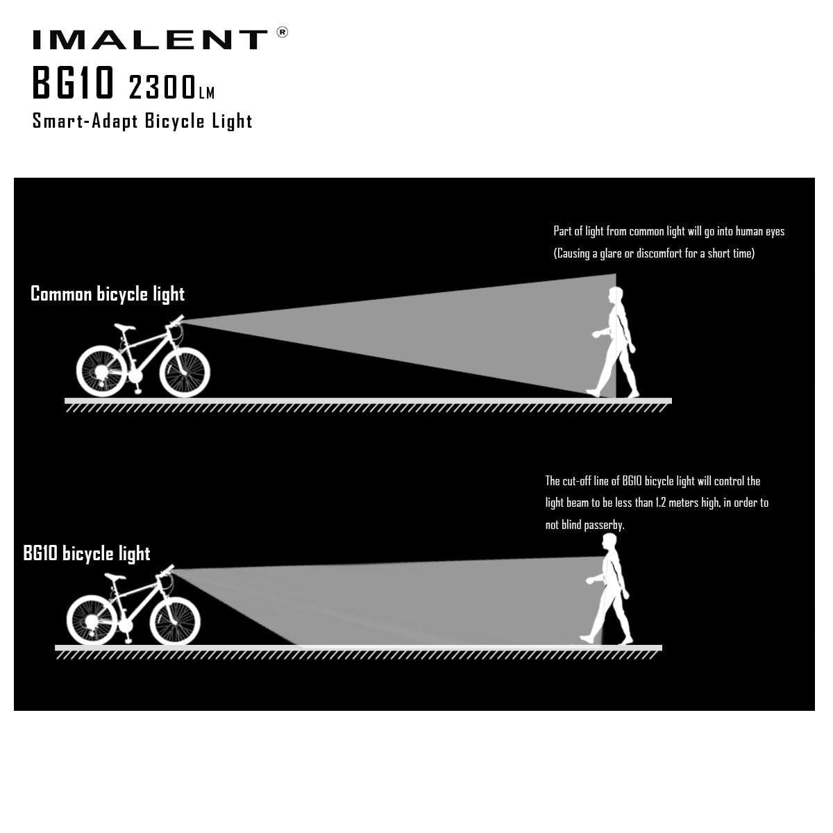 BG10 Bike Light - IMALENT®