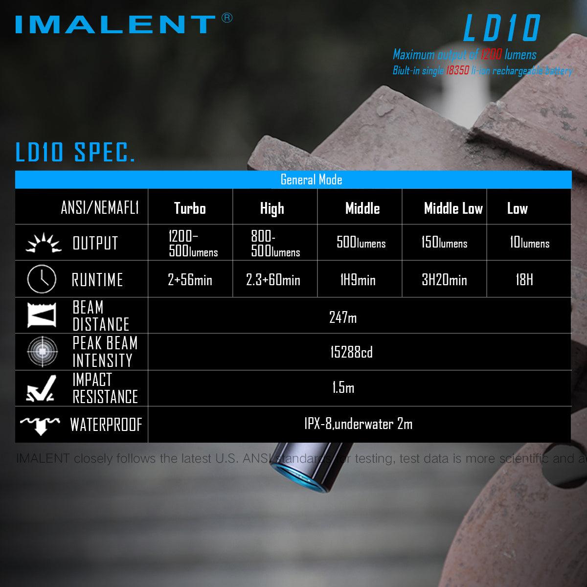 IMALENT LD10 small flashlight - imalentstore