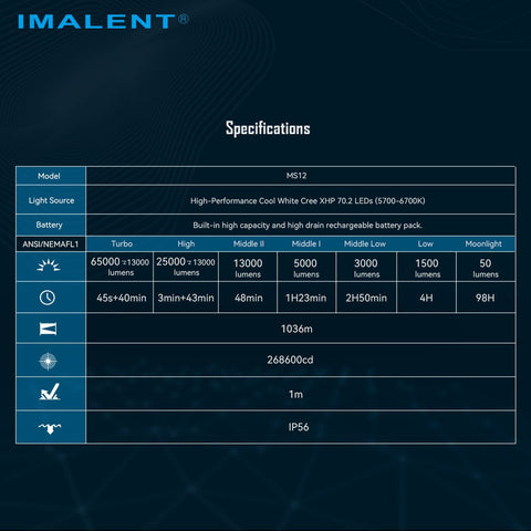 IMALENT MS12 LED Flashlight - IMALENT®