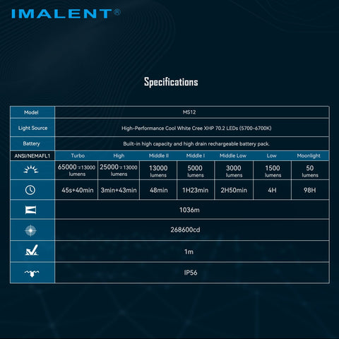 IMALENT MS12 LED Flashlight - IMALENT®