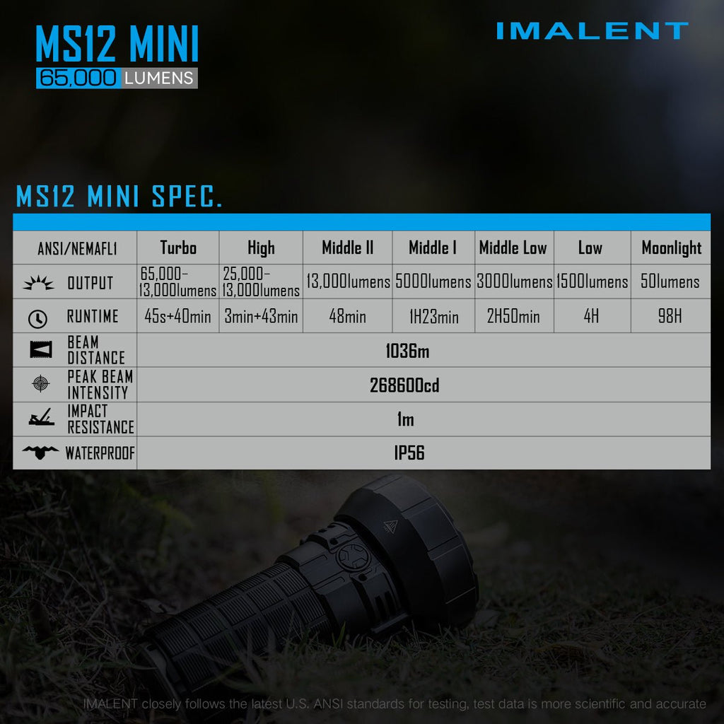 IMALENT MS12 MINI Powerful Flashlight - IMALENT®