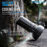 IMALENT MS12 MINI Powerful Flashlight - IMALENT®