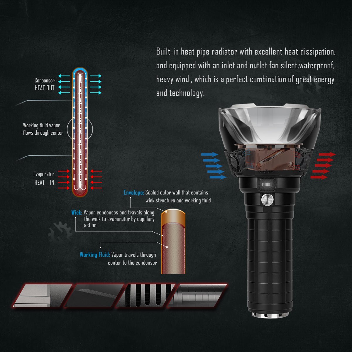 IMALENT MS18 100,000LM 懐中電灯 本体 IMALENT MS18 high lumen flashlight - IMALENT®