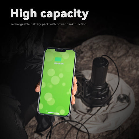 Brightest Flashlight Example IMALENT MS32 Brightest Flashlight - IMALENT®
